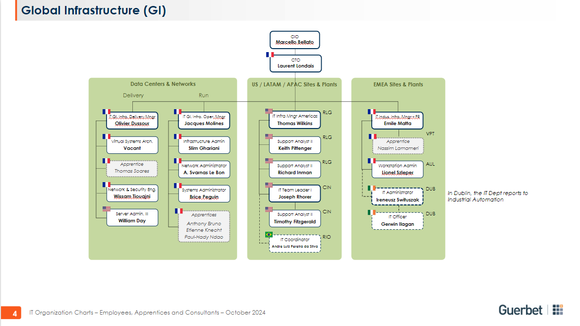 Organigramme Guerbet